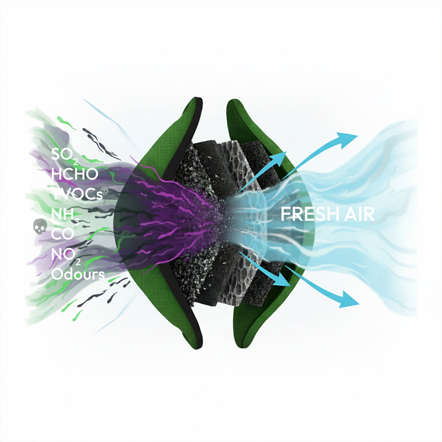 GOODAIR 2.0 Premium Non-electric Car Air Purifier | Forest Green