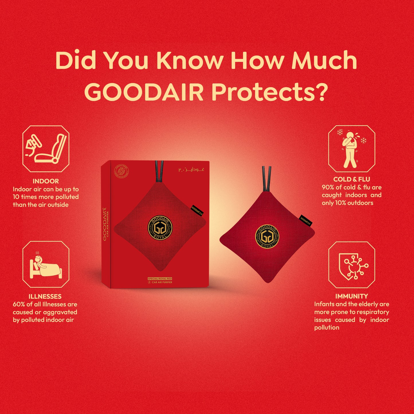 GOODAIR 2.0 Car Air Purifier | Special Royal Red